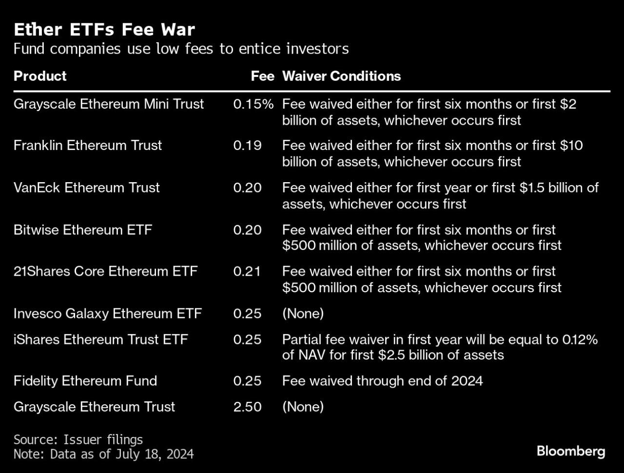 Sec delays options ethereum etfs