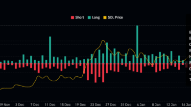 Bitcoin hinges 93k support risks 1 3 b liquidation trade wars