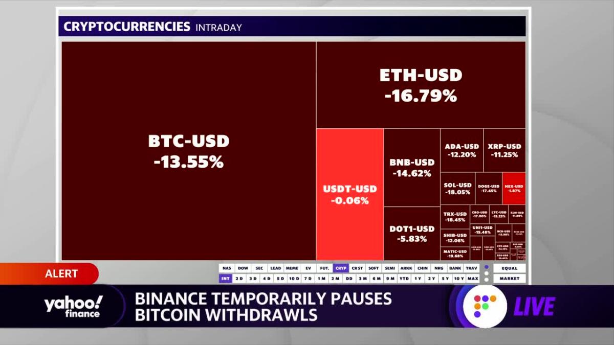 National bank canada hints bearish take bitcoin