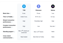 Ton connects usdt ecosystem layerzero integration