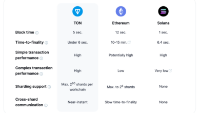 Ton connects usdt ecosystem layerzero integration