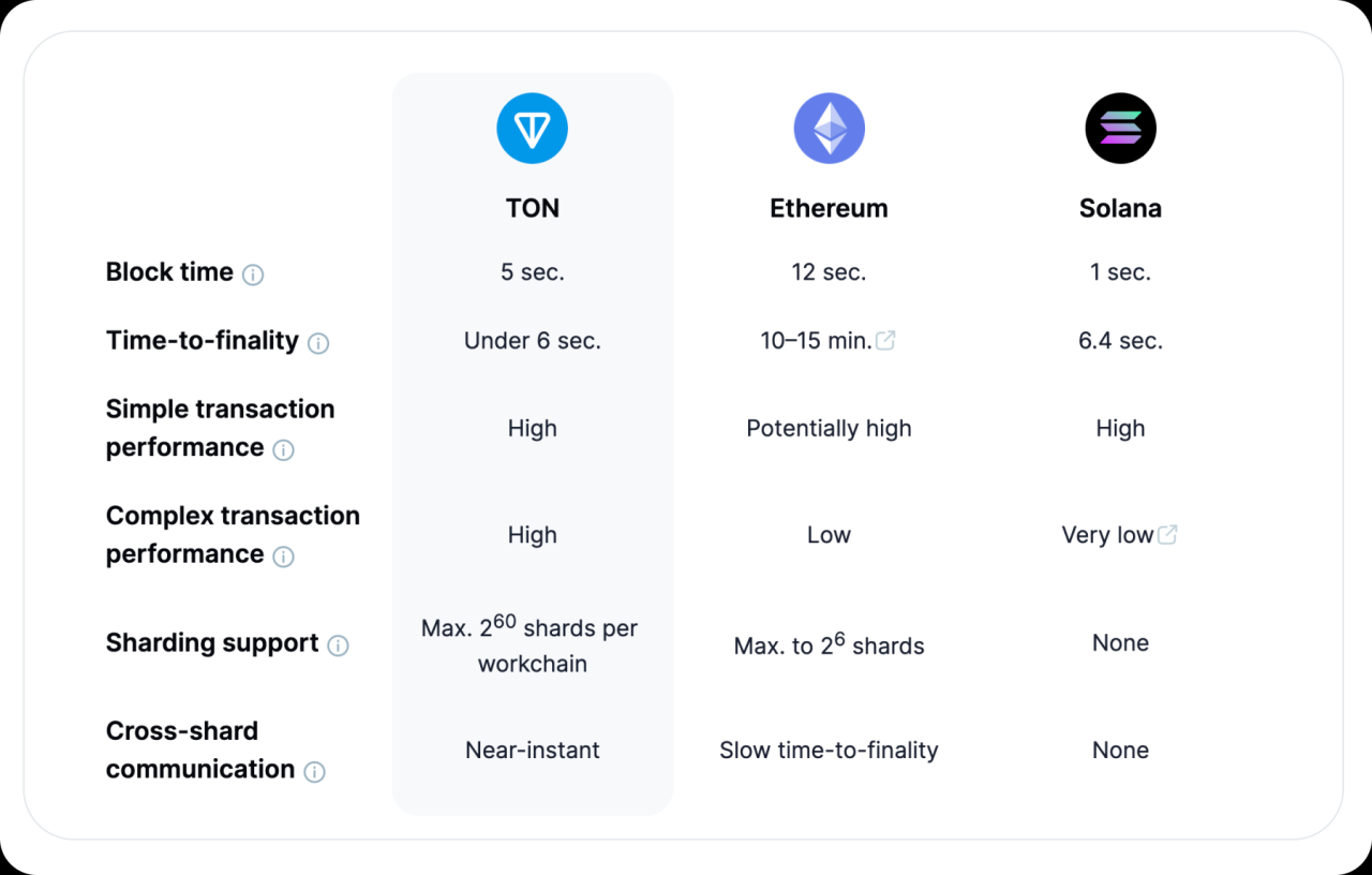 Ton connects usdt ecosystem layerzero integration