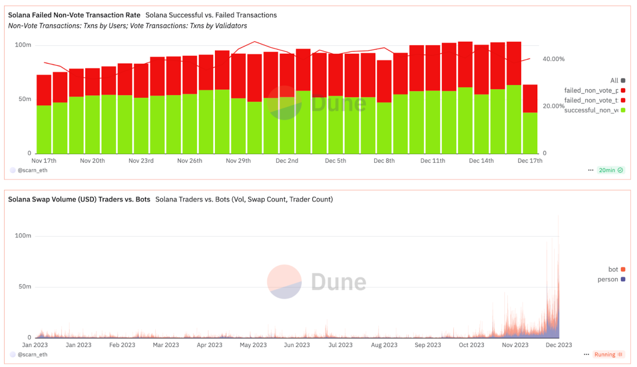Solana layer 2 protocol solaxy raises 19m in trending crypto presale