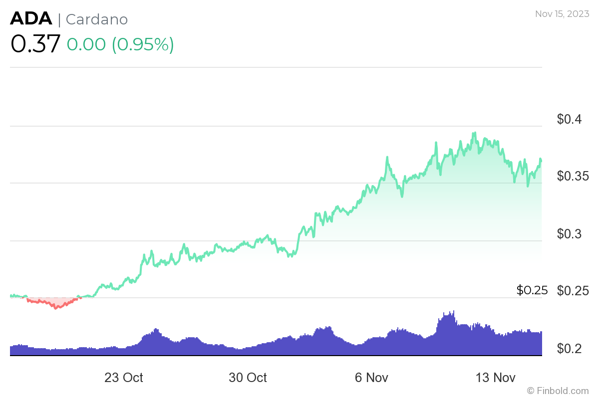 Solana layer 2 protocol solaxy raises 19m in trending crypto presale