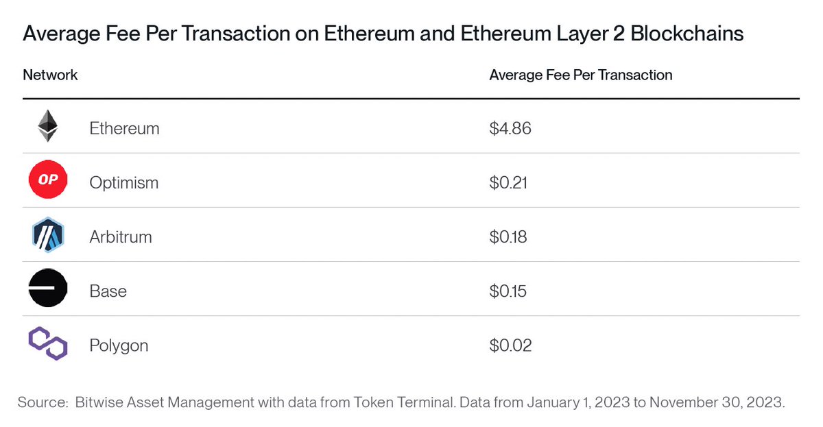 Coinbase 420 b exceeds 21st largest us bank armstrong