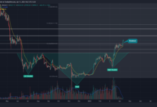 Bitcoin giant megaphone pattern 270k 300k btc price target