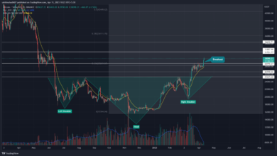 Bitcoin giant megaphone pattern 270k 300k btc price target