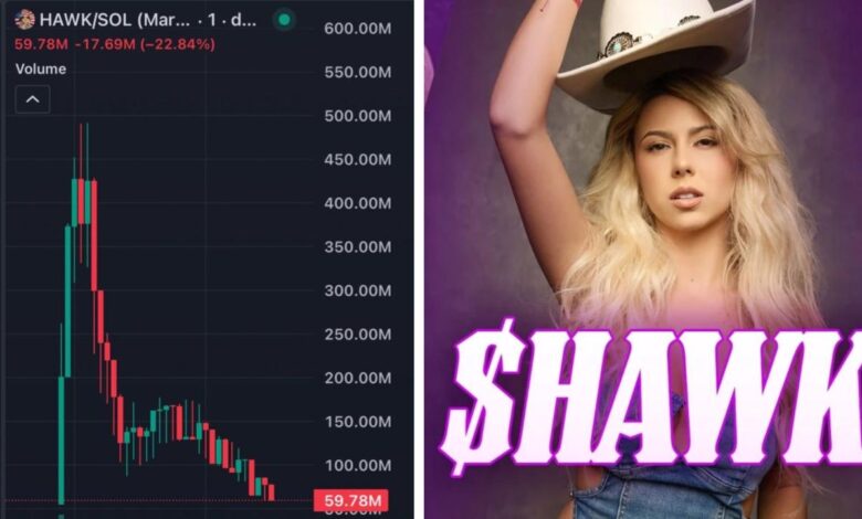 Milei libra token scandal 107m rug pull
