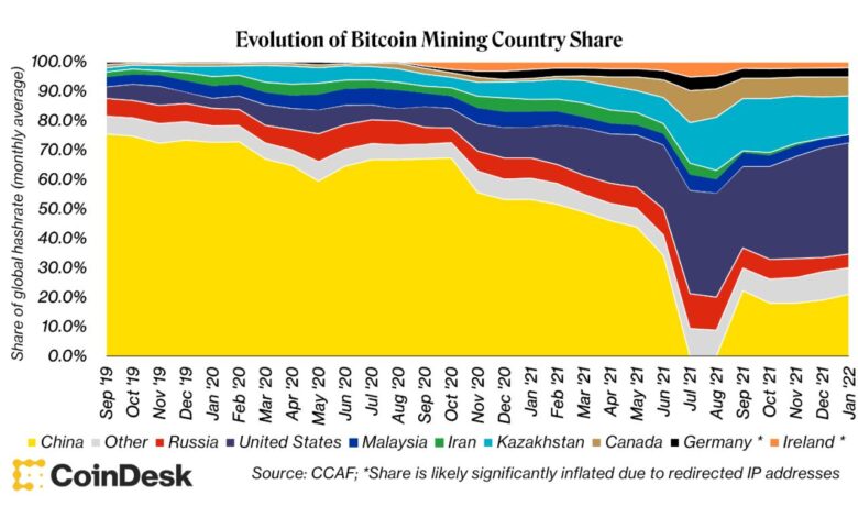 Us bitcoin mining companies supply china bitmain delays