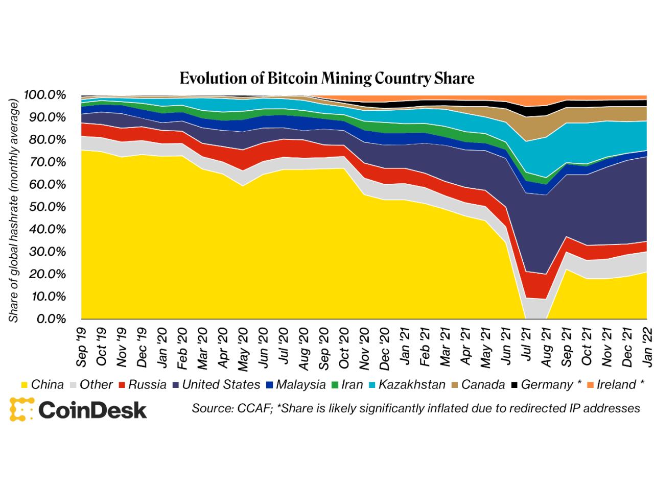 Us bitcoin mining companies supply china bitmain delays