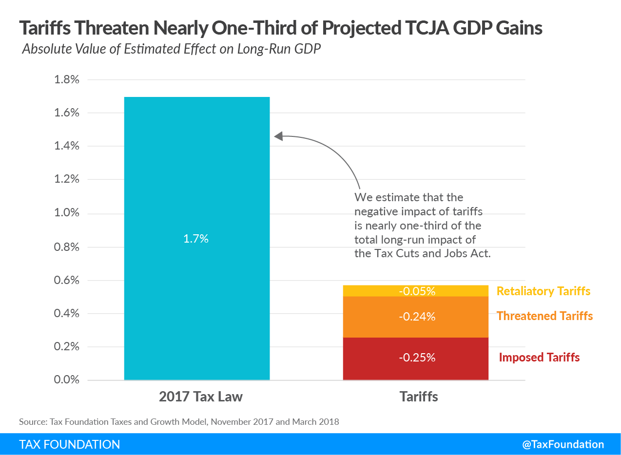 Us reciprocal tariffs president trump