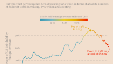 Black rock increases strategy stake to 5 after micro strategy s rebranding