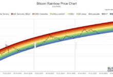 Bitcoin price seasonality data calls for 120 k in q1 but leverage remains btc s biggest risk