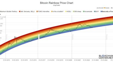 Bitcoin price seasonality data calls for 120 k in q1 but leverage remains btc s biggest risk