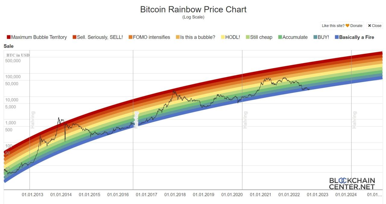 Bitcoin price seasonality data calls for 120 k in q1 but leverage remains btc s biggest risk