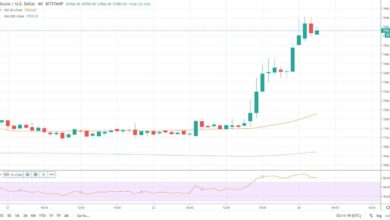 Bitcoin sell pressure could ramp up after 49 7 k btc onchain move
