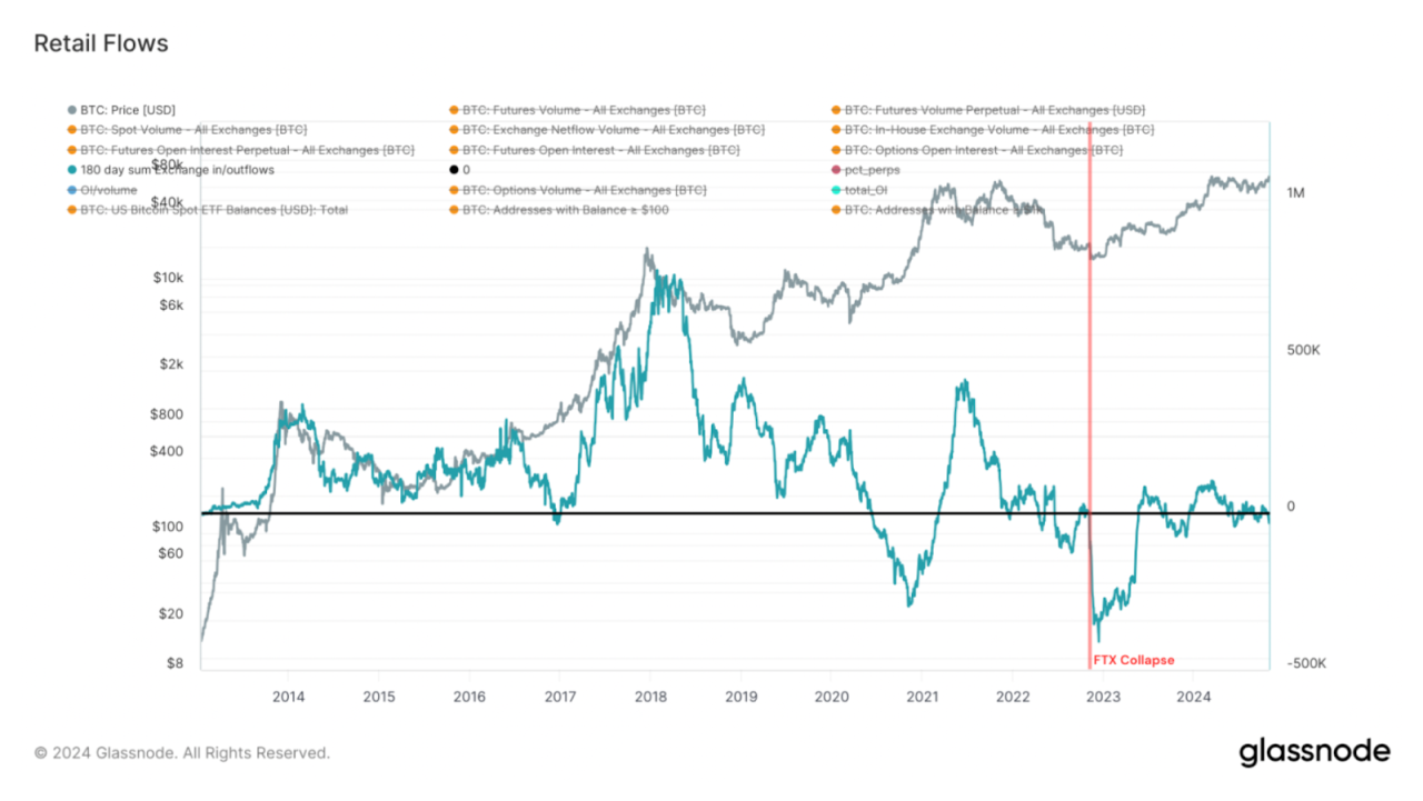Crypto venture capitalist mulls crypto market near local bottom
