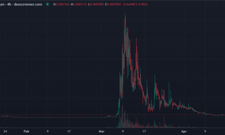 Pump fun co founder most altcoins serve same purpose memes