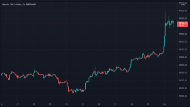 102k btc price short squeeze 5 things bitcoin this week
