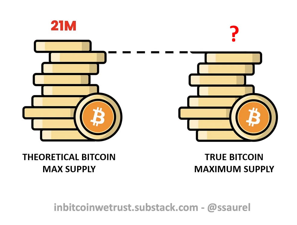 State wisconsin investment board btc exposure over 321 m
