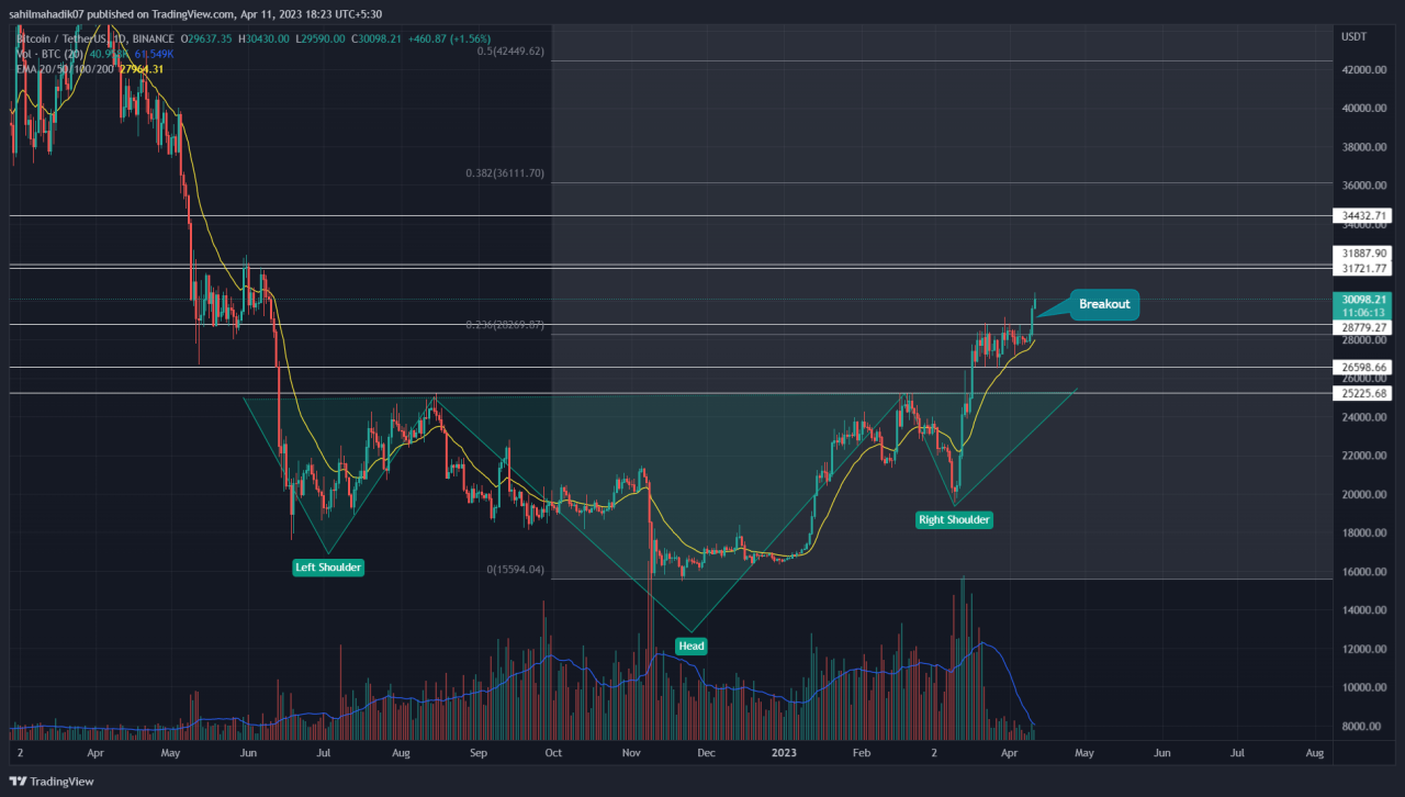 Bitcoin 2030 predict fullycrypto Bitcoin giant megaphone pattern 270k 300k btc price target