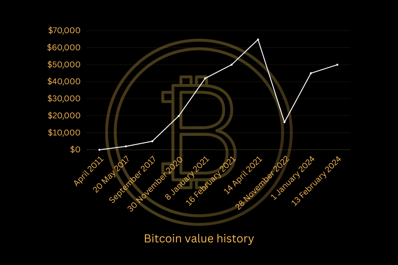 Hive digital revenue bitcoin hodl position surges