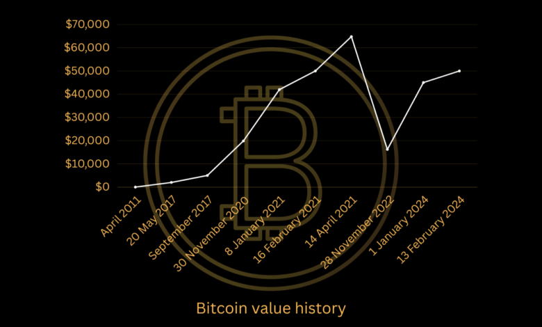 Hive digital revenue bitcoin hodl position surges