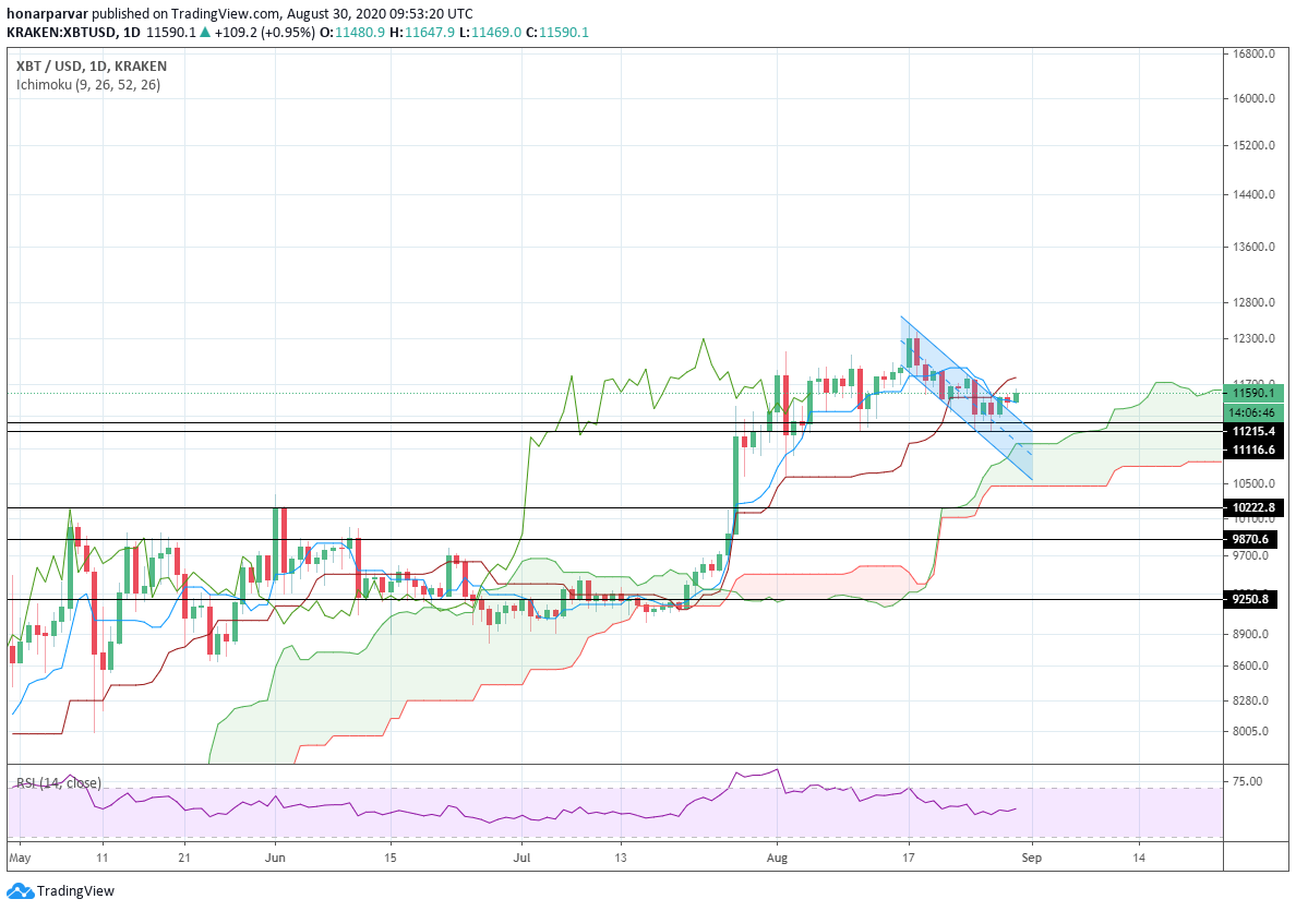 Bitcoin traders say 400 k btc price possible 3 key events occur