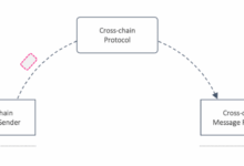 Uniswap unichain mainnet joins eth l2 ecosystem