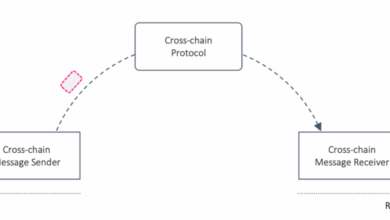Uniswap unichain mainnet joins eth l2 ecosystem