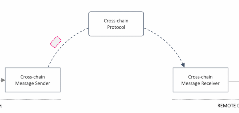 Uniswap unichain mainnet joins eth l2 ecosystem