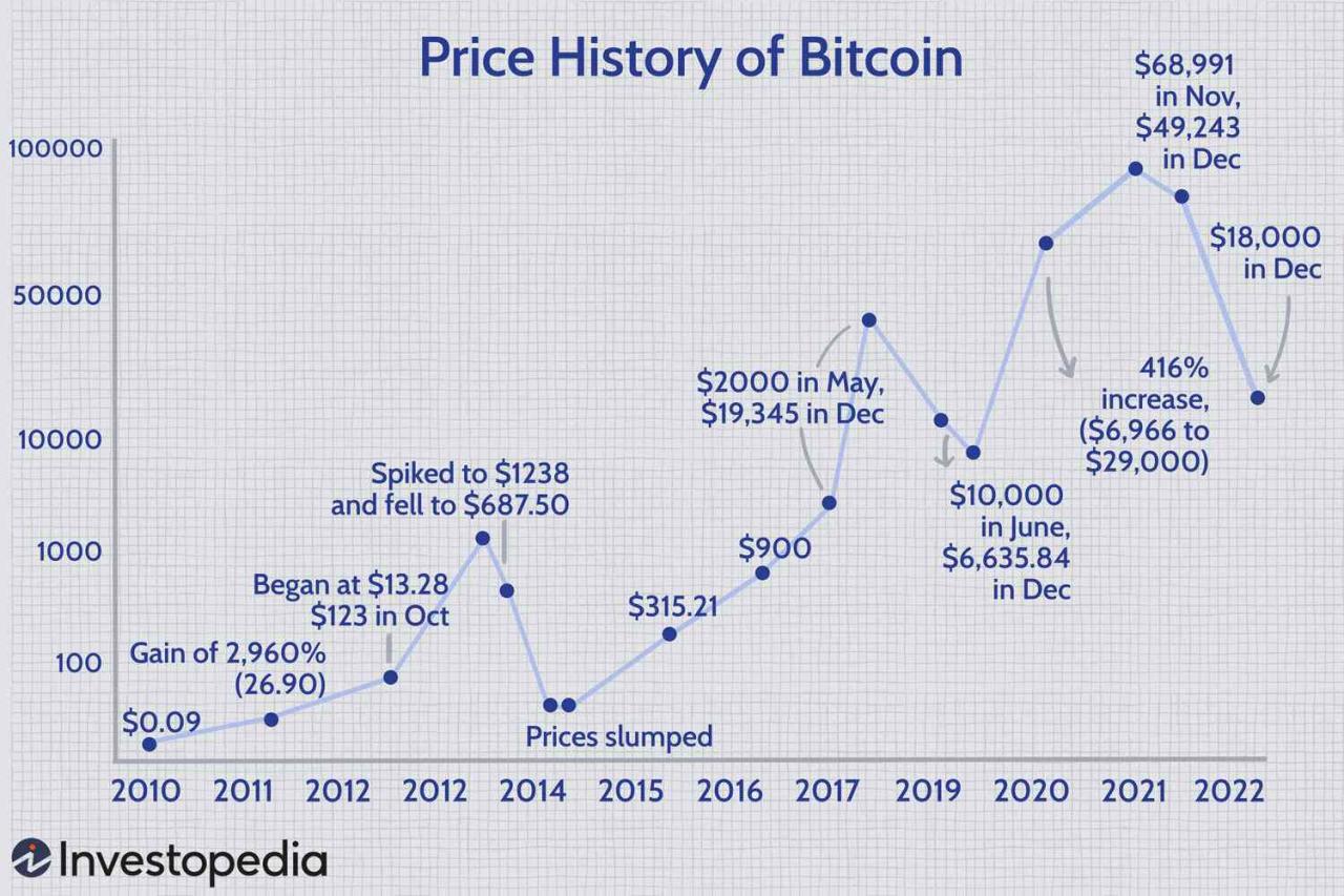 Lower cpi print inflation bitcoin price rally crypto researcher