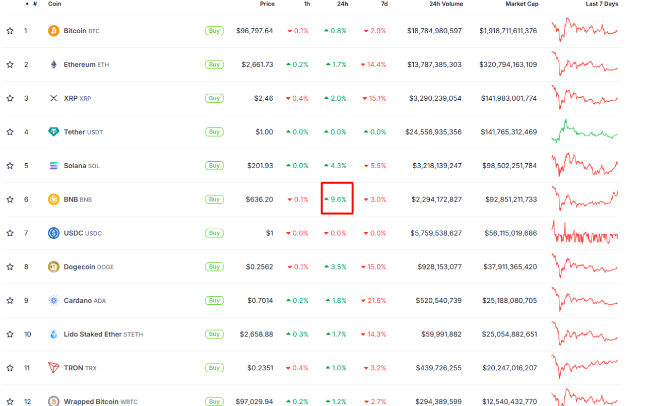 Cheems token cheems secures binance listing