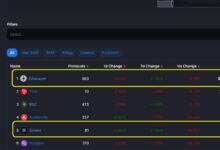 Solana outpaces ethereum l2s despite trading dip
