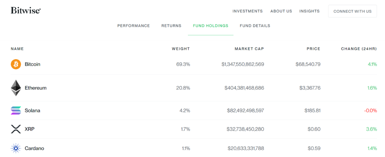 Grayscale files cardano trust spot etf
