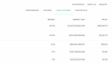 Grayscale files cardano trust spot etf