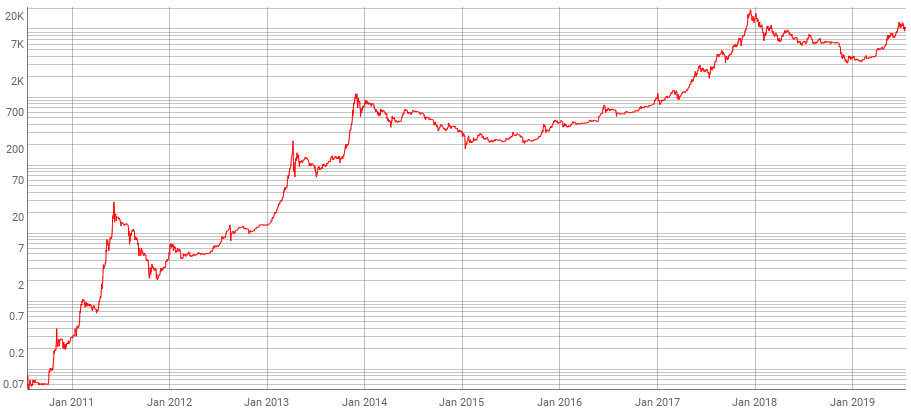 Bitcoin top altcoins regaining attention heathier market cycle santiment