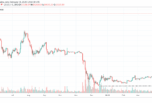 New bitcoin miner capitulation sub 100k btc price bottom