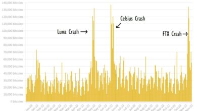 2 5 m bitcoin left crypto exchanges btc supply shock