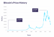 Bitcoin crypto dip trump trade war steel aluminium tariffs