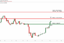 Bitcoin teases upside traders 100k essential support reclaim