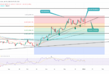 Ethereum hedge funds short bets price struggles
