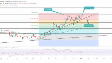 Ethereum hedge funds short bets price struggles