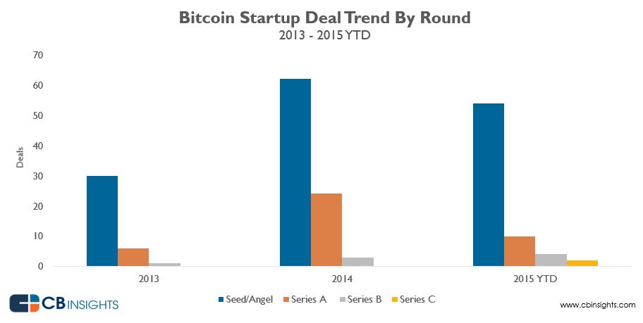 Austin university launch 5 m bitcoin fund 5 year hodl strategy report