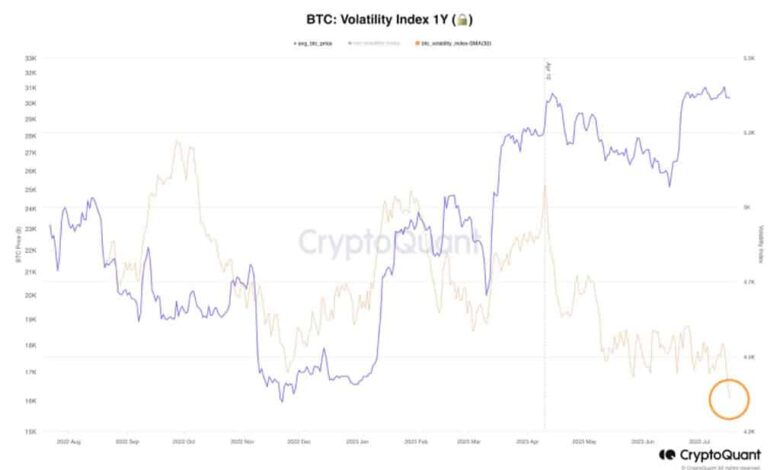 Bitcoin booming permanent holder demand btc price 116k