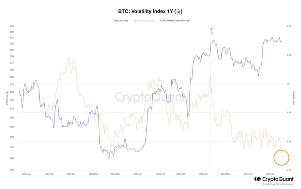 Bitcoin booming permanent holder demand btc price 116k