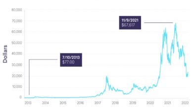 Cleanspark revenue surge bitcoin marginal cost improves