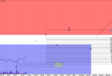 Ether derivatives netflow lowest 18 months bullish signal crypto analysts