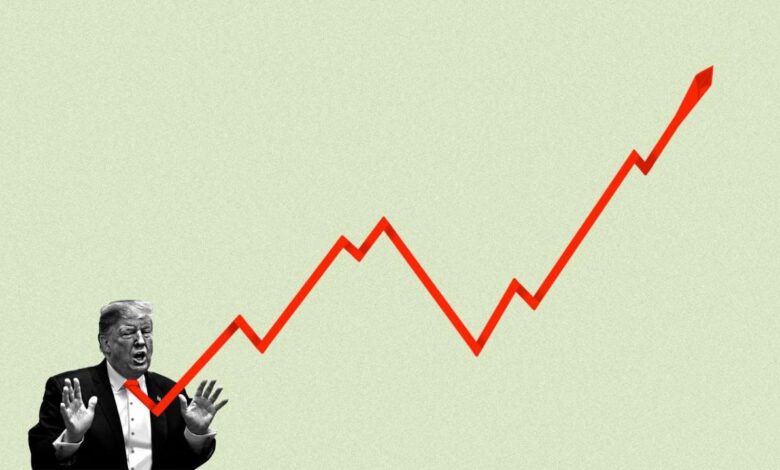 Nasdaq futures plunges trump trade war rattles markets