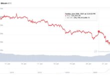 Bitcoin correction 90k china tariffs trade war concerns